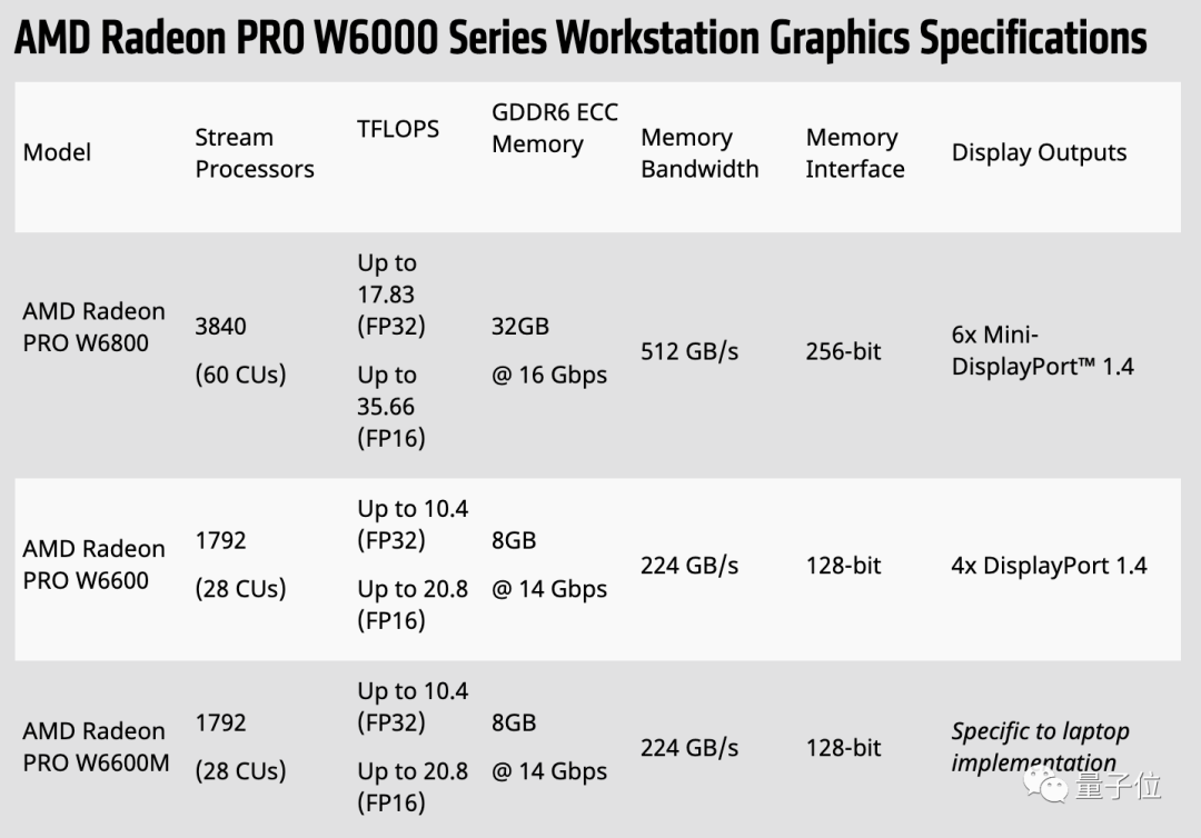 苹果：AMD yes！官方开售显卡模块，价格1.8万起