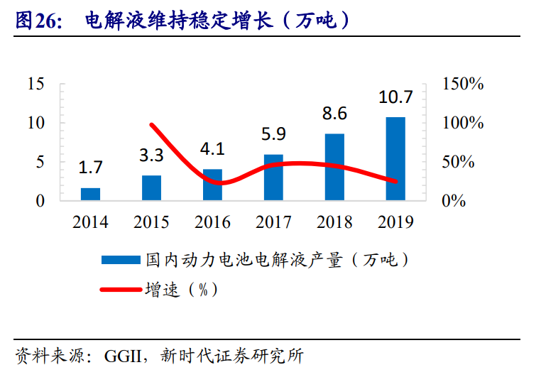 新能源汽車產業投資策略：乘風破浪，量價齊升，全面開花