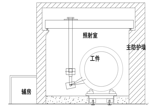 工業(yè)射線探傷室的電氣設(shè)計