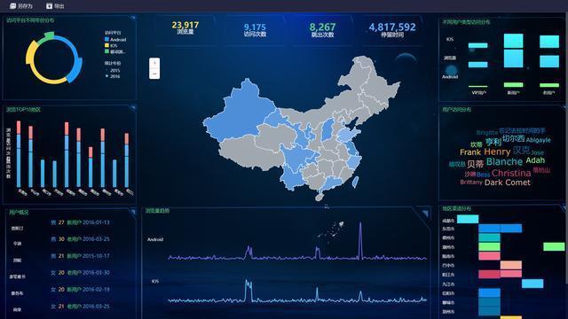 一文读懂数据运营，运营入门新手必看攻略