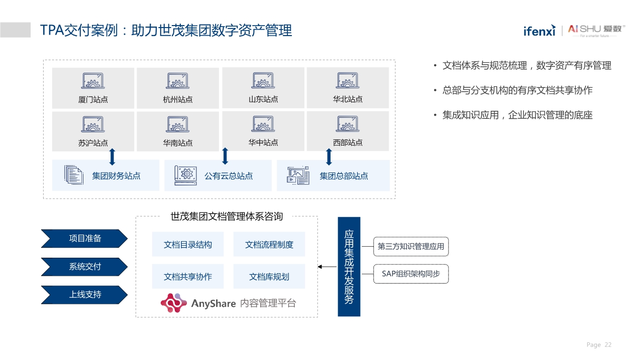 中国非结构化数据中台实践白皮书