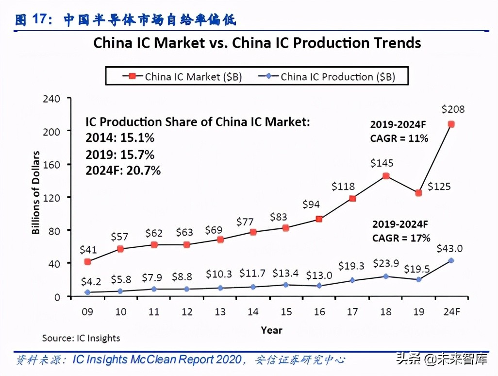 电子元器件行业分析：可穿戴、AIOT驱动下一个黄金十年