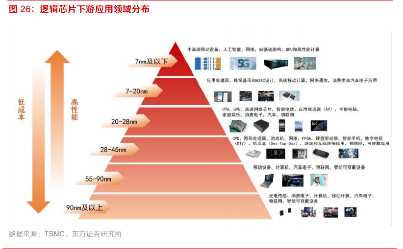 电子行业专题报告：5G、半导体、新型终端