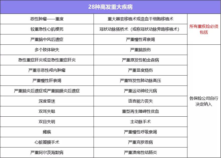 投保指南 | 重疾险怎么选？常见误区TOP5