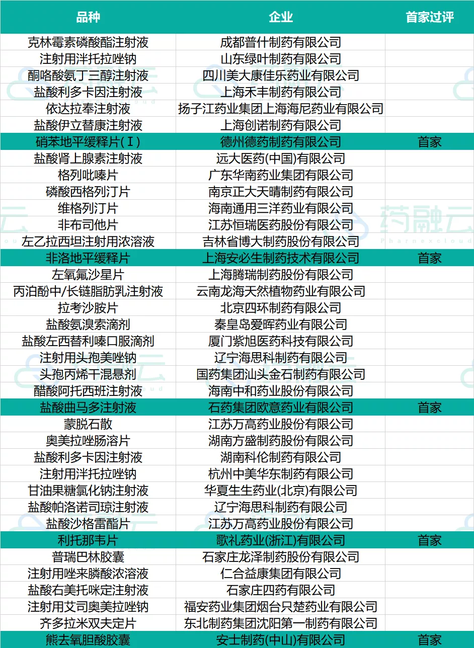 这21款创新药申请临床！4款国产新药上市！恒瑞医药、德琪医药...