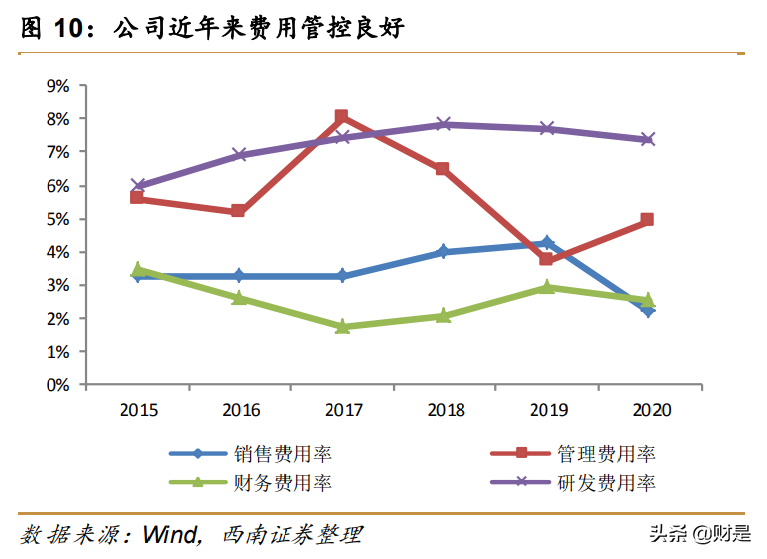 激智科技专题研究：光学膜持续高端化，光伏领域高歌猛进