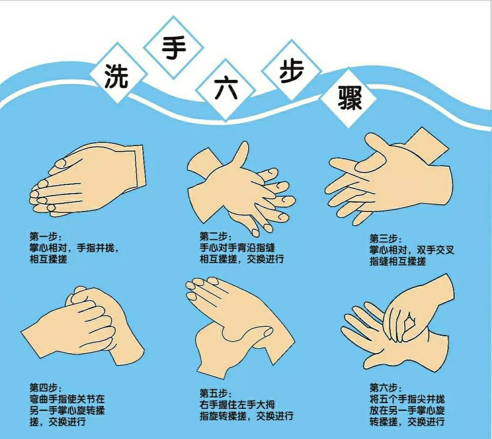 如何在日常生活检验食品安全