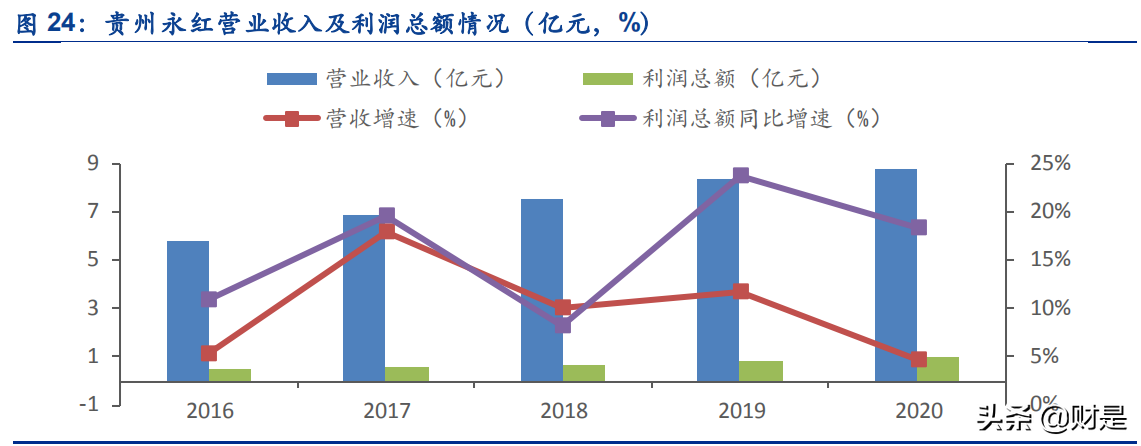 航空航发锻造龙头企业中航重机专题研究报告