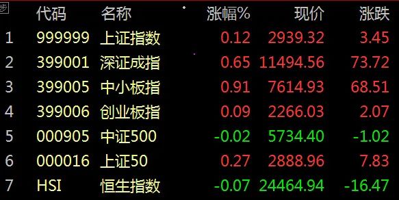 股市早8点丨揭秘，君有所不知……
