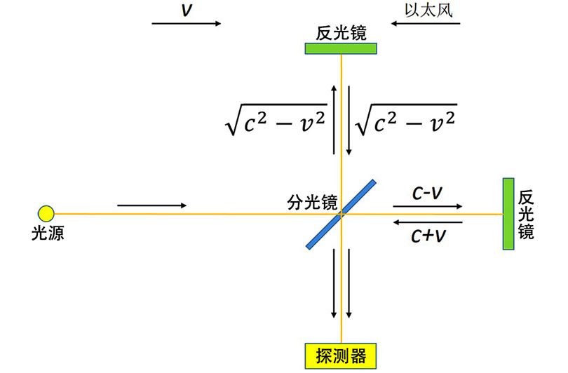 为什么爱因斯坦能提出超前百年的相对论？