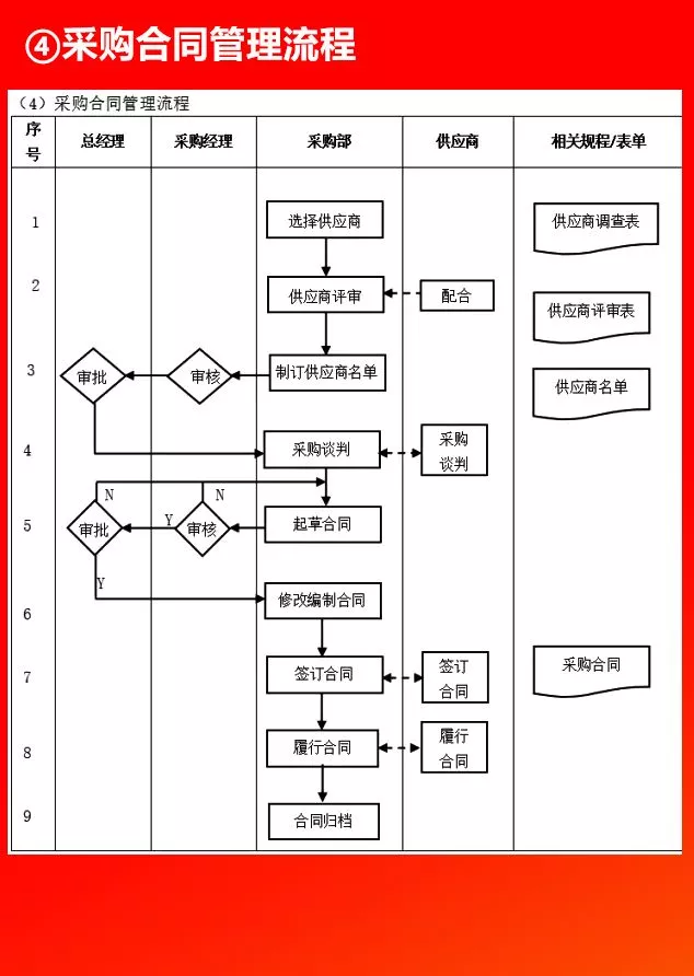 全套公司管理流程图，值得收藏！（66P）