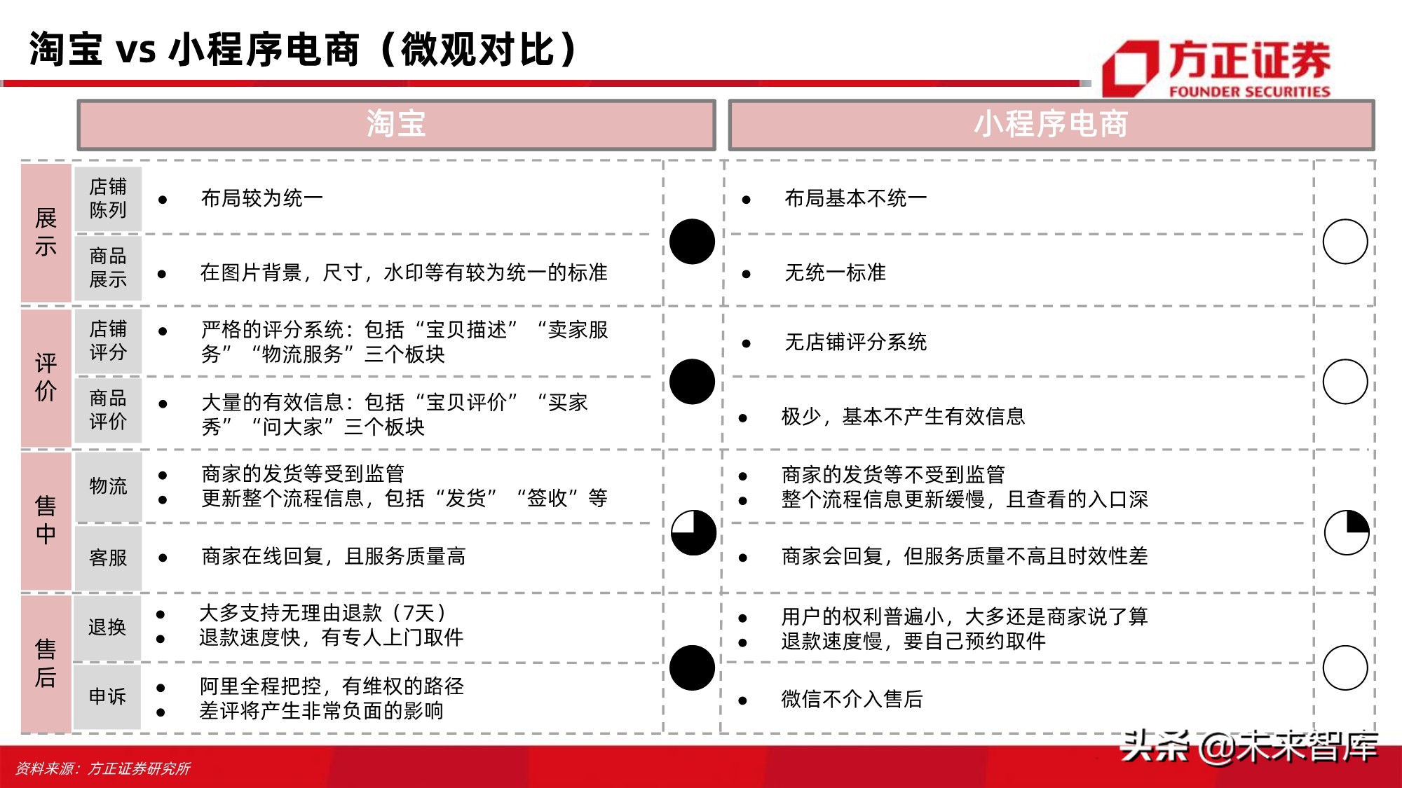 电商行业123页深度对比分析：开放的闭环