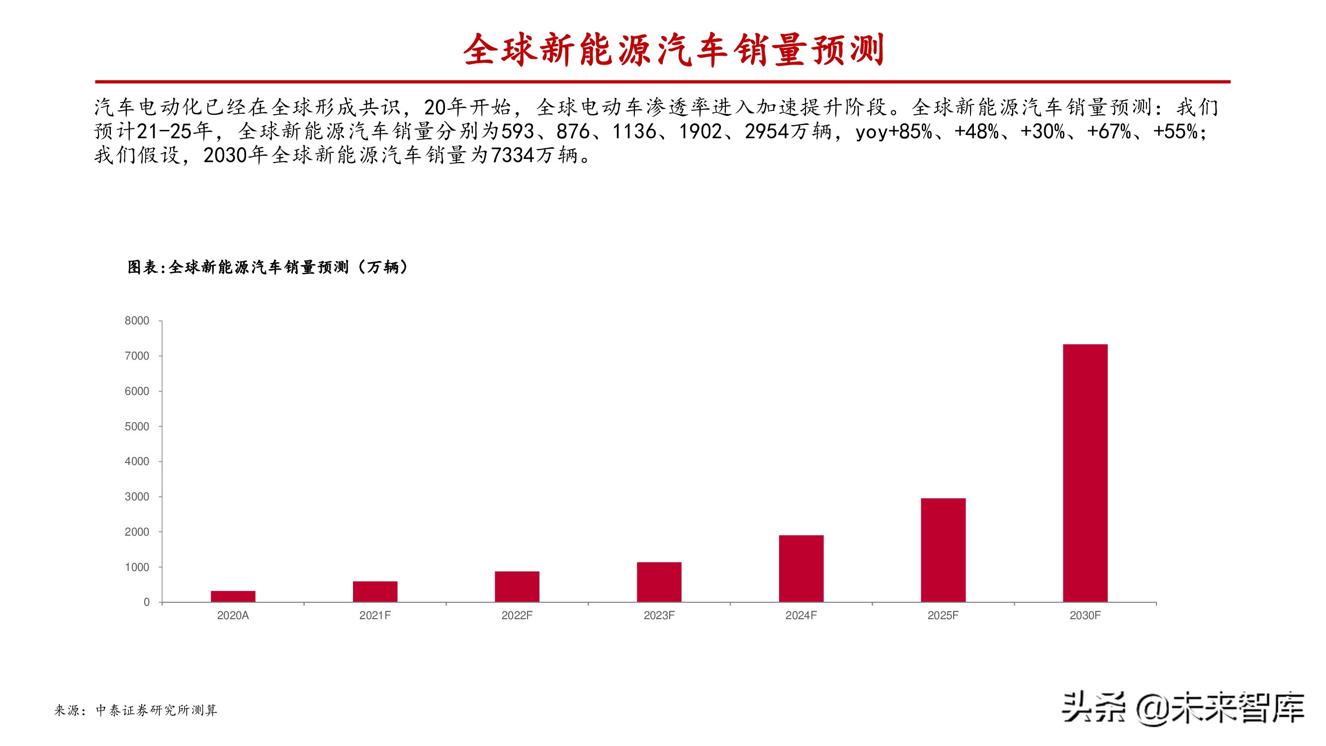 氟化工产业研究：产能释放存在制约，供需失衡纵向演绎