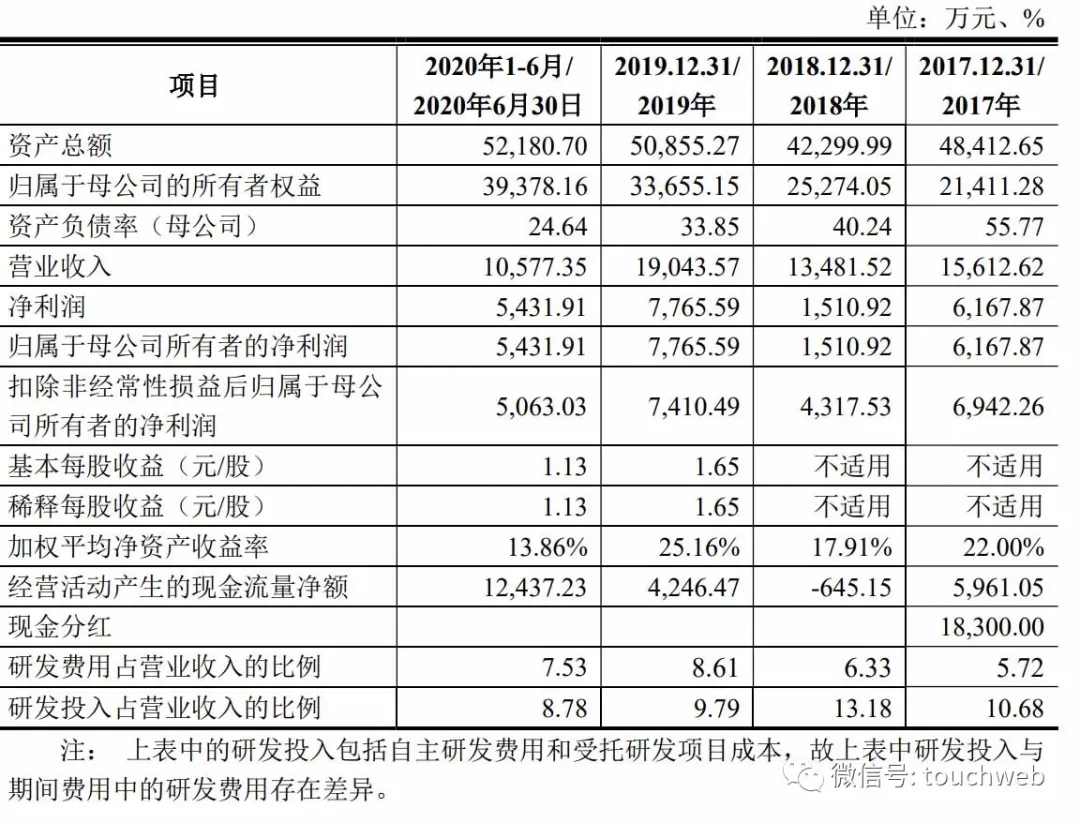 恒宇信通深交所上市:市值73亿 原实控人饶红松去年过世