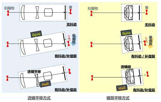 今年购买手机没防抖动可不好 OIS、EIS防抖动怎样治疗儿童多动症