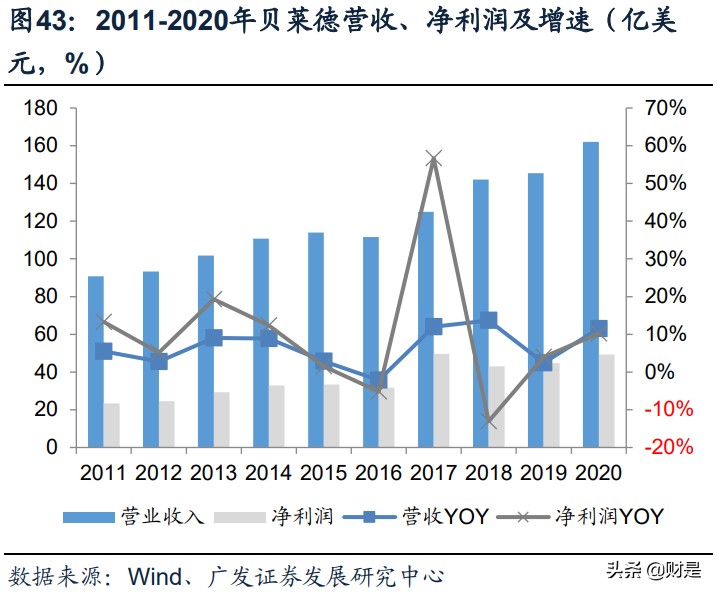 公募基金专题研究：蓝海市场的格局及展望