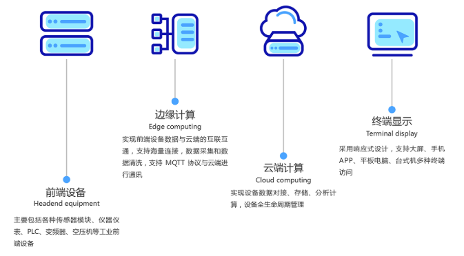 工业4.0｜工业物联平台有多重要？Hightopo深度解析