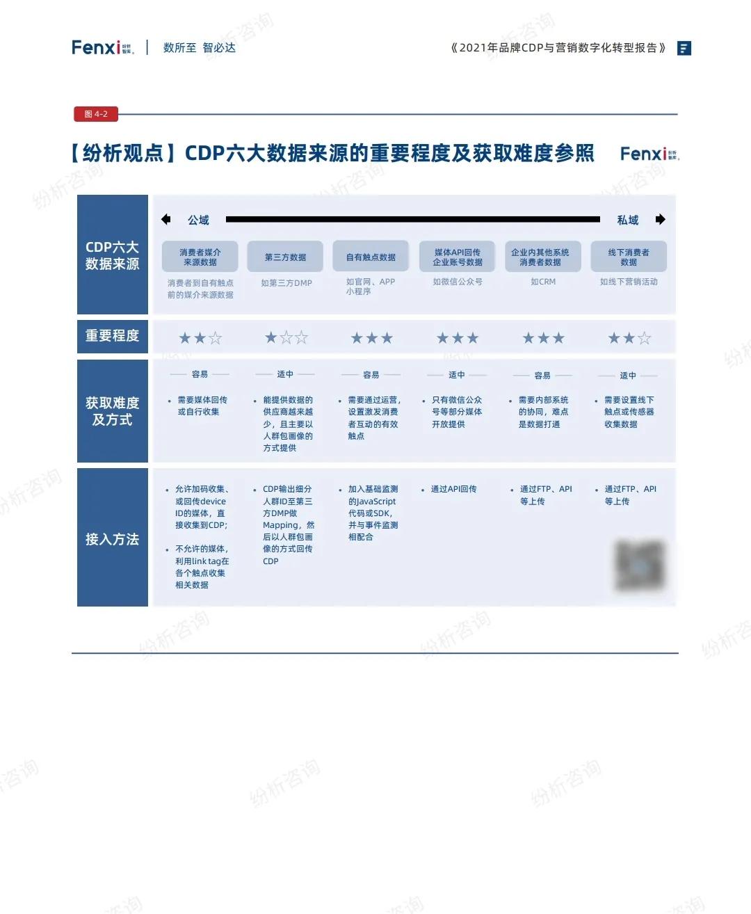 2021年品牌与营销数字化转型