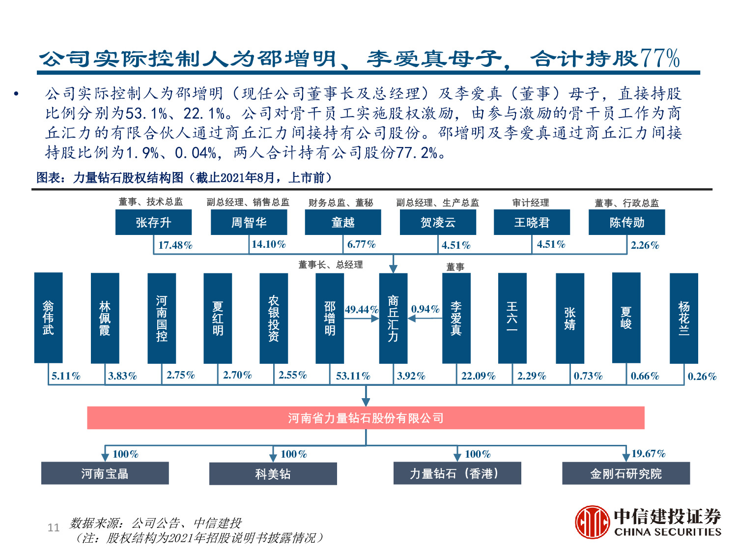 力量钻石专题报告：快速崛起的培育钻石制造商