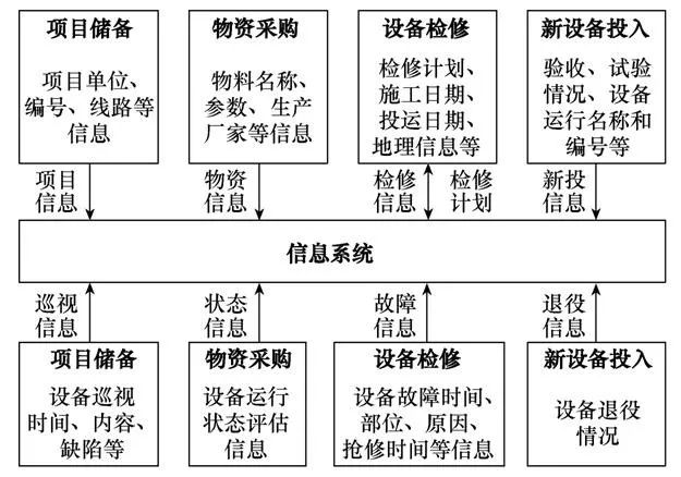 人工智能在配电网运维中的应用研究