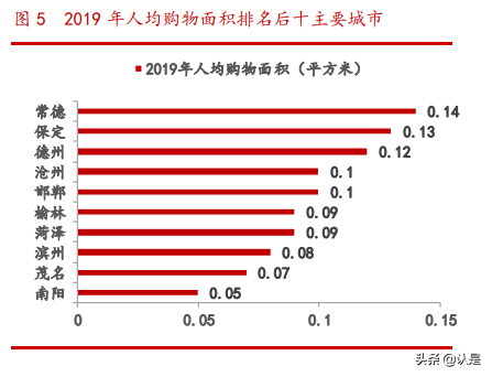 商业地产行业专题研究报告：乘消费东风，享运营红利