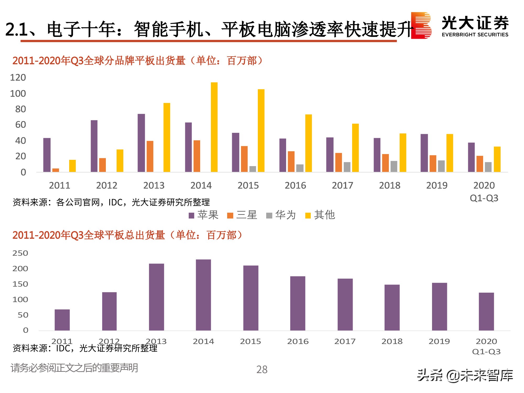 电子行业2021春季策略：一个世界两套系统，创新重启加速替代