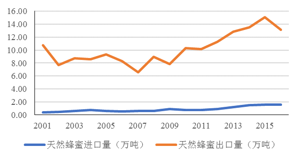 蜜蜂算大账：每群投入成本400元左右，净收入每群3600元