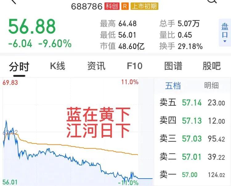 買賣點圖形
