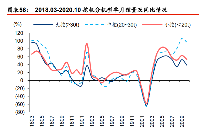装备制造业2021年度策略：重塑估值，聚焦三大主线