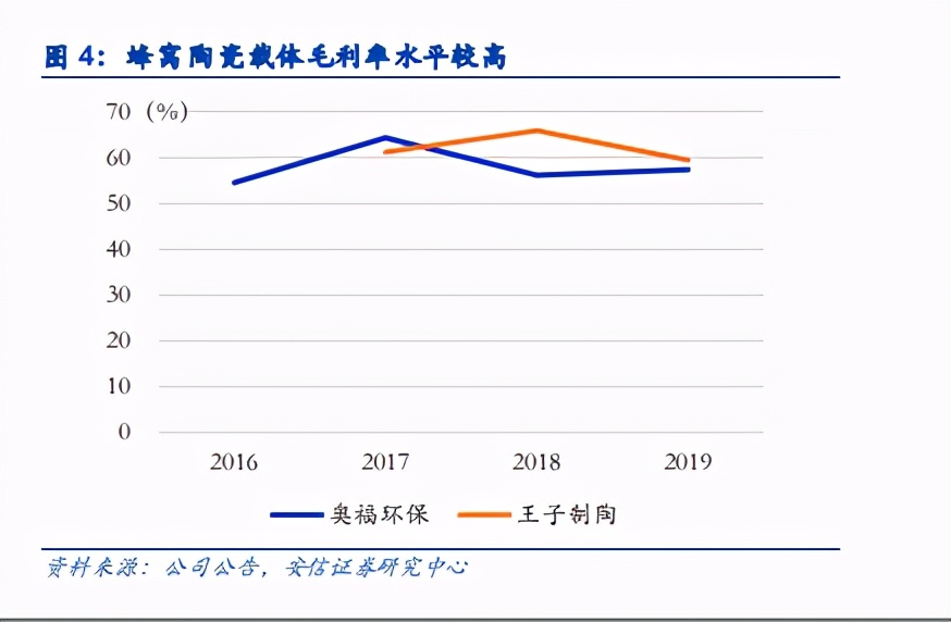 国六材料专题：柴油车国六落地在即，原材料厂商高速成长期到来