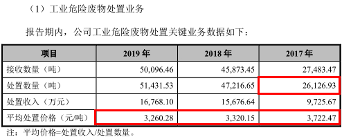 超越环保招股书信披露马脚，中信证券辅导工作或不用心 公司 第3张