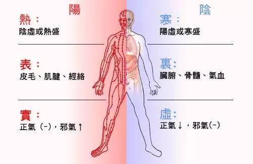 中医透露：知道这两点，自己身体的虚实寒热，也能一秒钟看出来-第1张图片-农百科