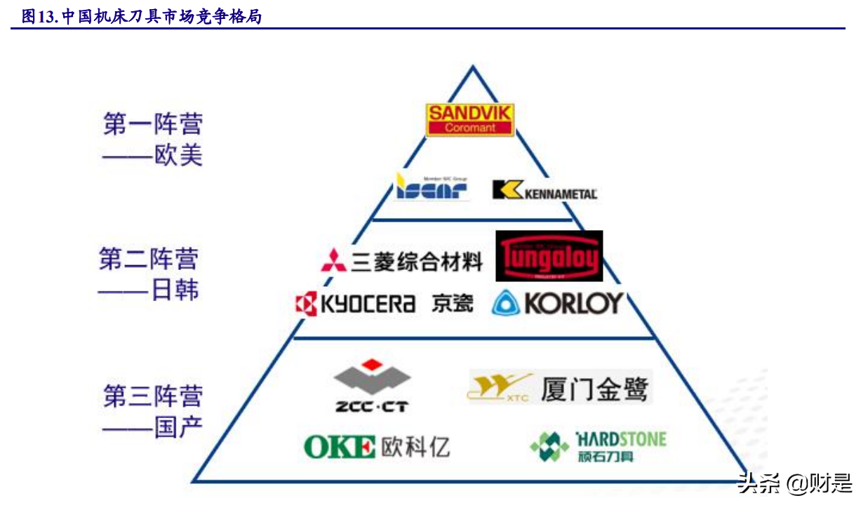 机械行业四季度策略报告：寻找“专精特新”隐形冠军