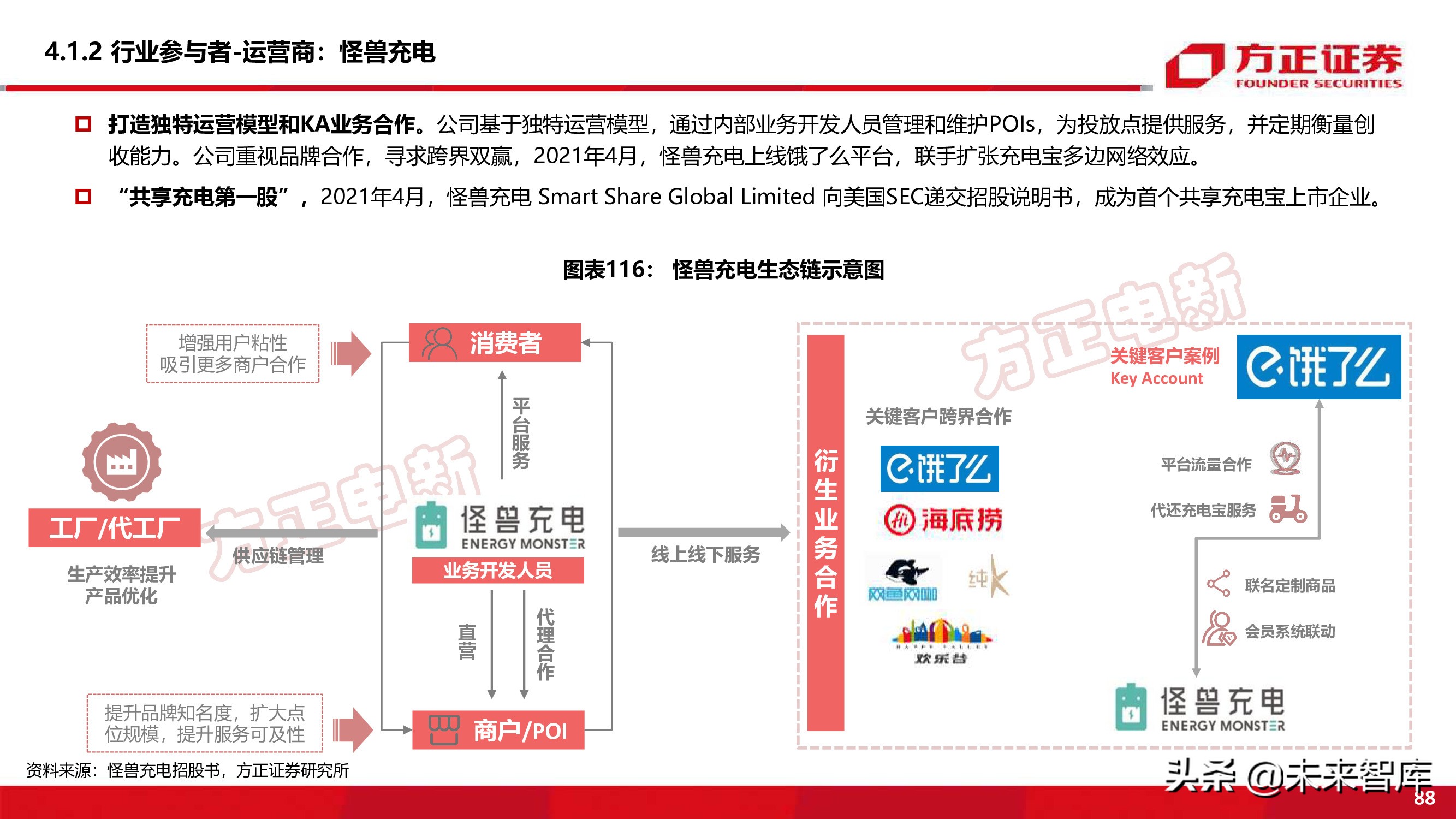 新能源换电产业194页深度研究报告