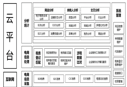 2021年税务征管系统将迎来大变！电商行业的好日