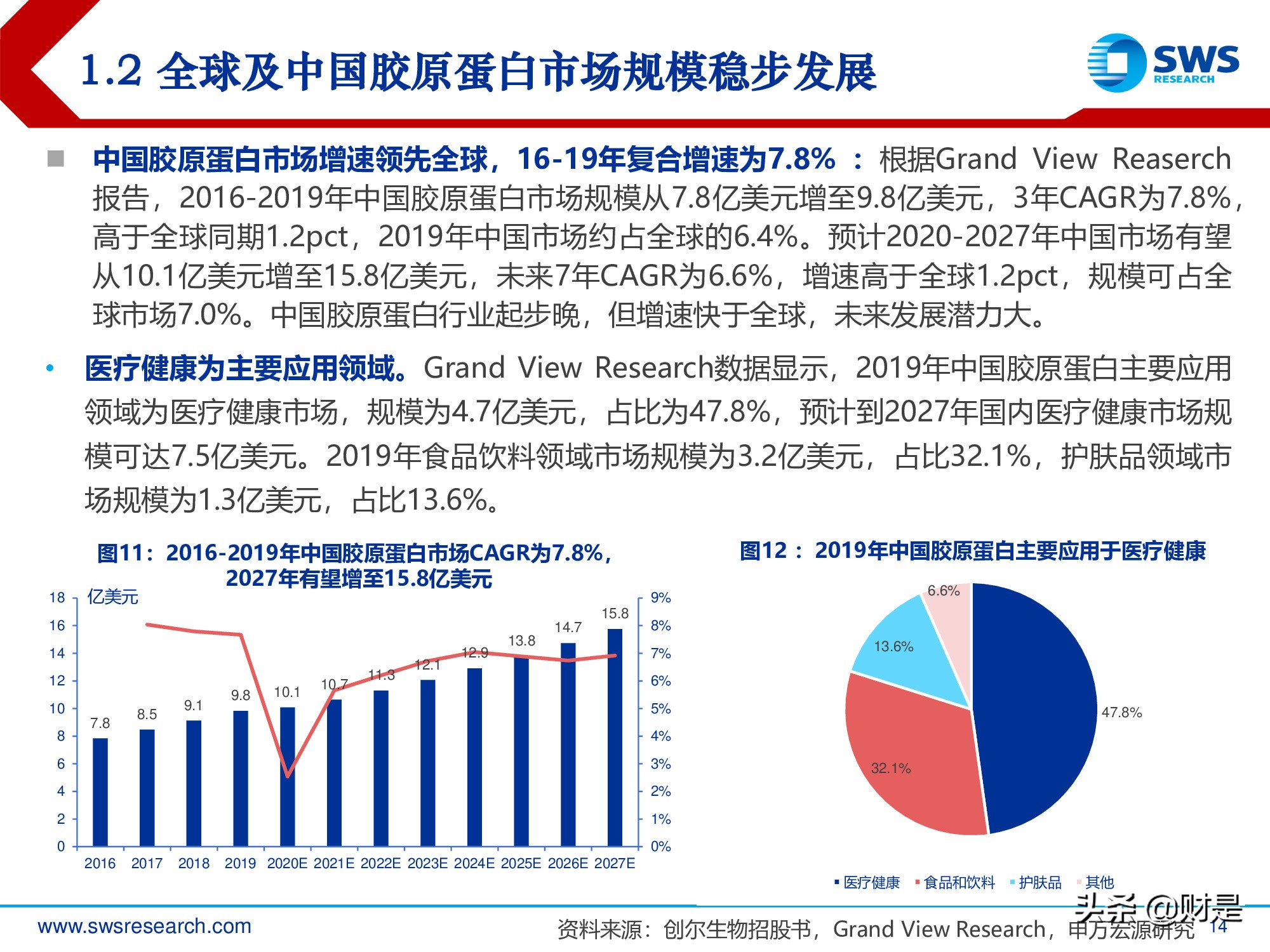 胶原蛋白行业深度报告：医美护肤日新月著，胶原蛋白蓄势待发