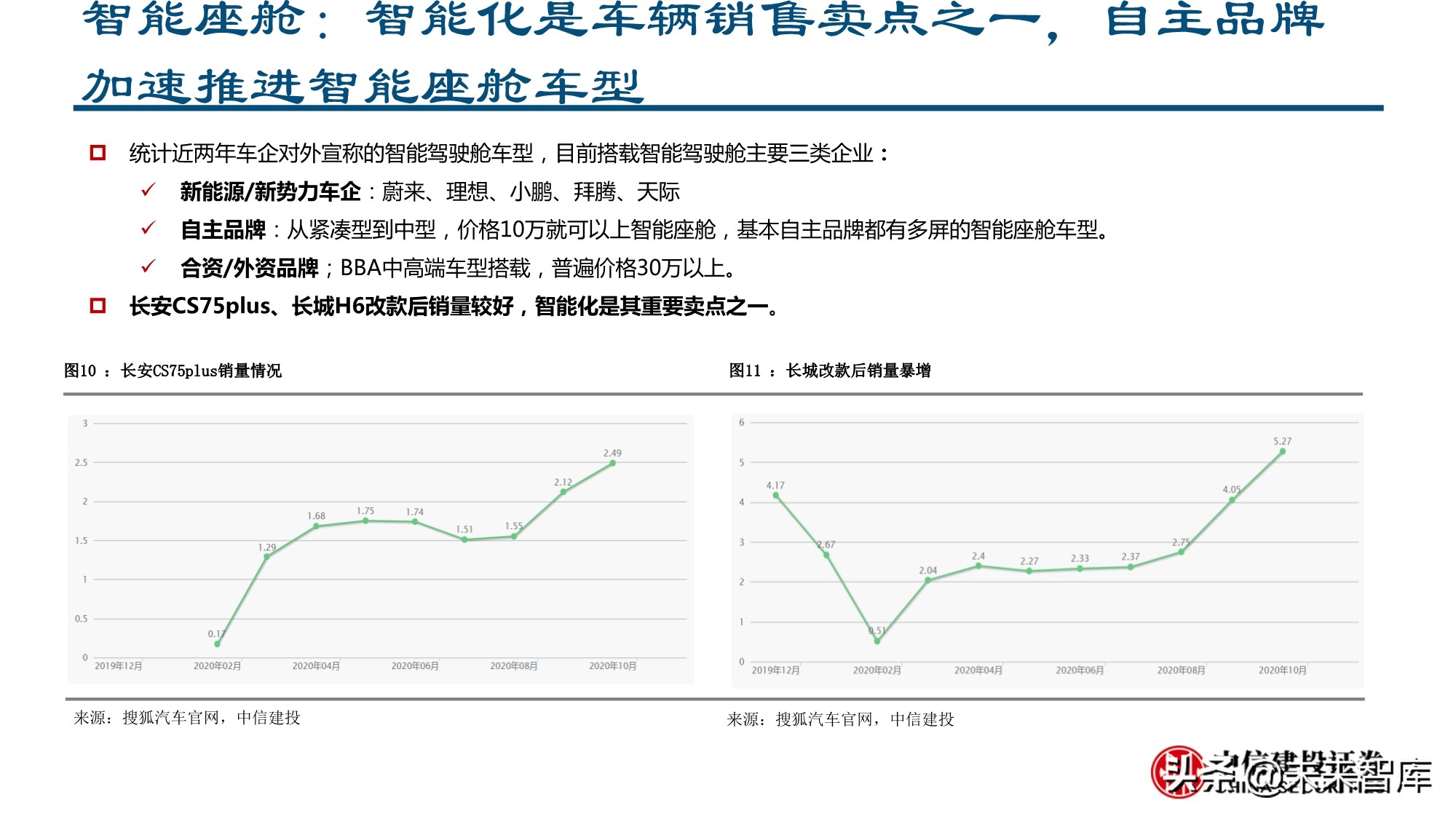 智能汽车行业深度报告：全球供应链重塑，智能汽车产业链崛起