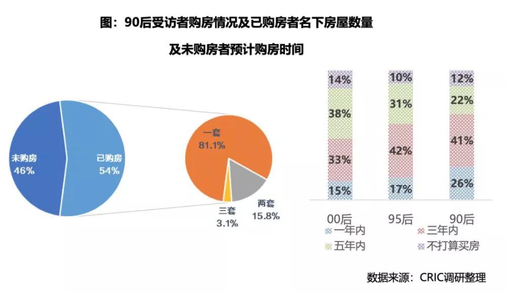 天猫好房双11造节 入局正当时