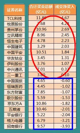 股市早8点丨揭秘，君有所不知……