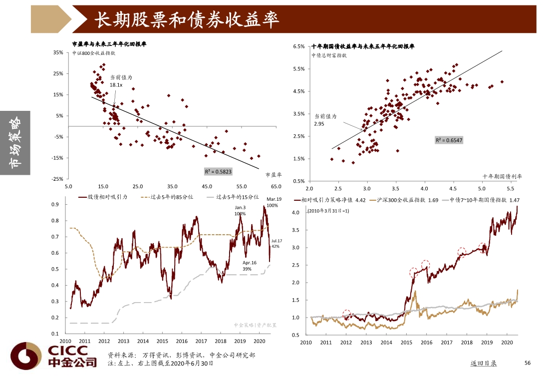 宏观经济与投资策略分析：图说中国，2020年三季度