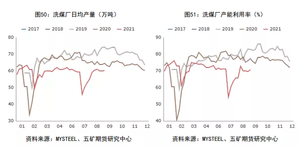 期“煤”似锦 烈火烹油