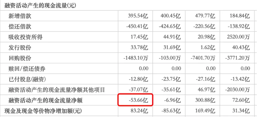 收购红星地产70%股权的远洋集团，真捡到宝了吗？