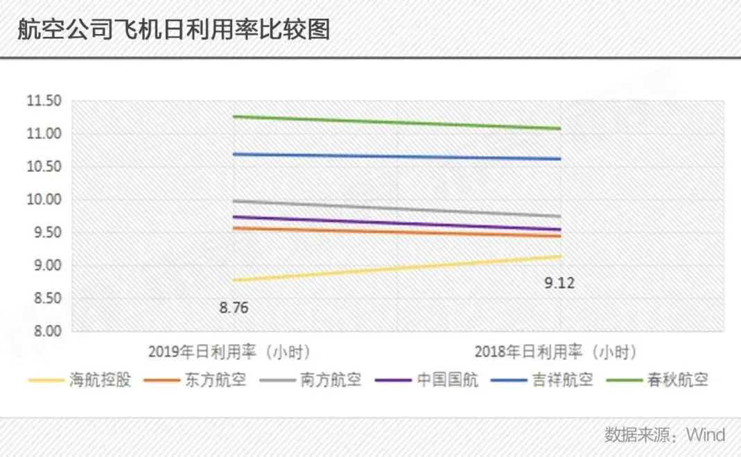 海航如何翻过债务大山？航空主业造血难、侧翼