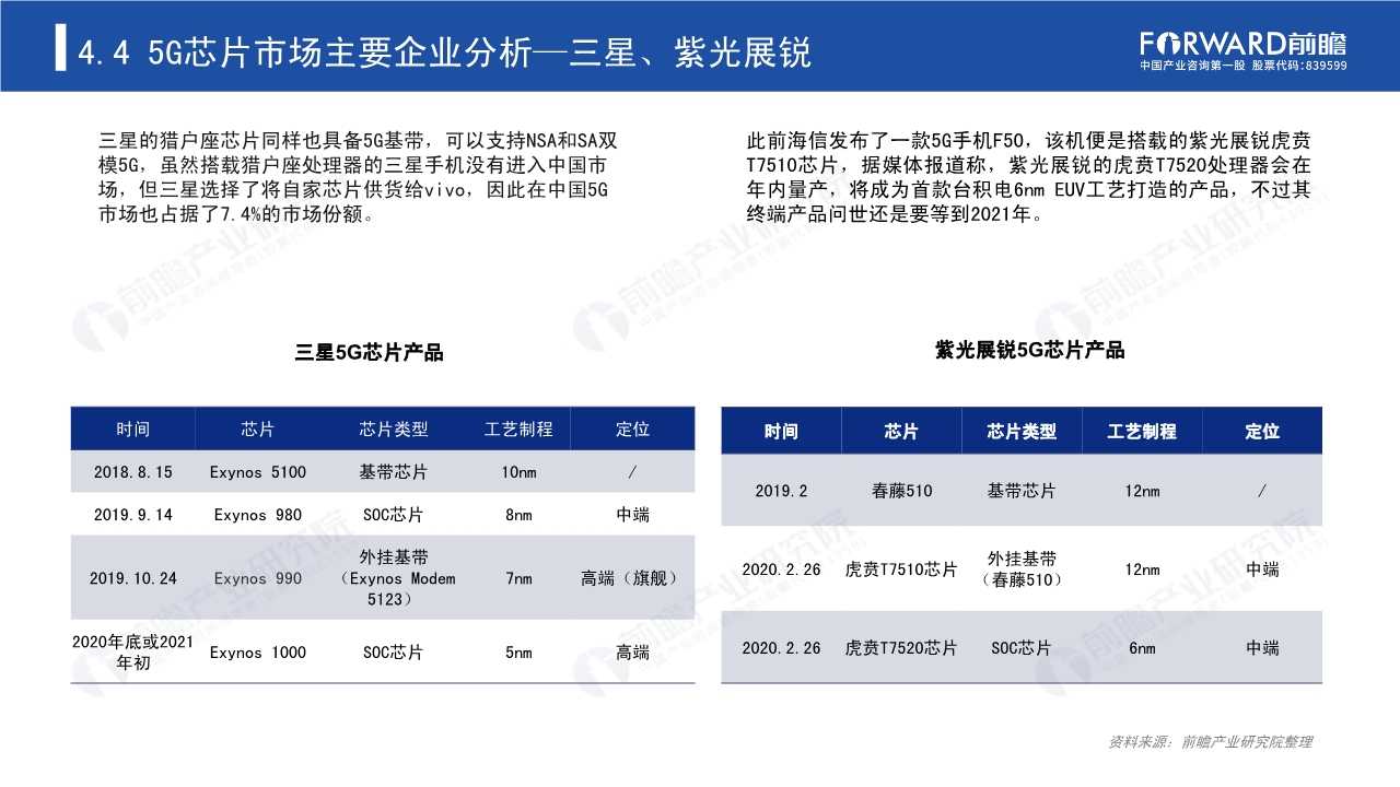 2020年5G芯片行业研究报告