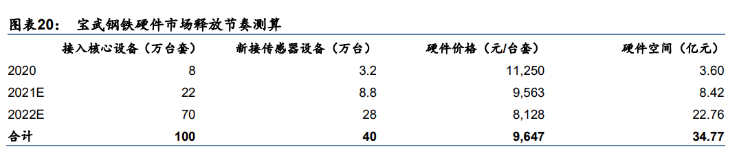 容知日新专题报告：软硬件一体化，构建智能运维生态圈
