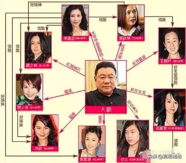 李嘉欣、关之琳、甘比谁是刘銮雄最爱的女人，