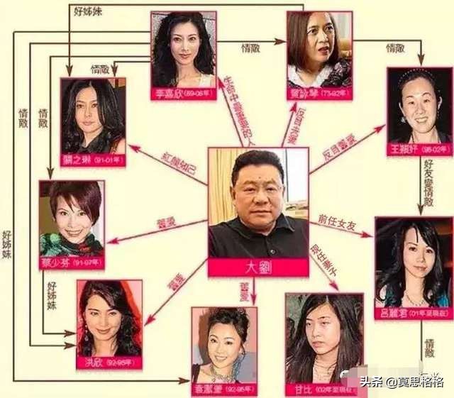 李嘉欣、关之琳、甘比谁是刘銮雄最爱的女人，时隔多年终于坦白？