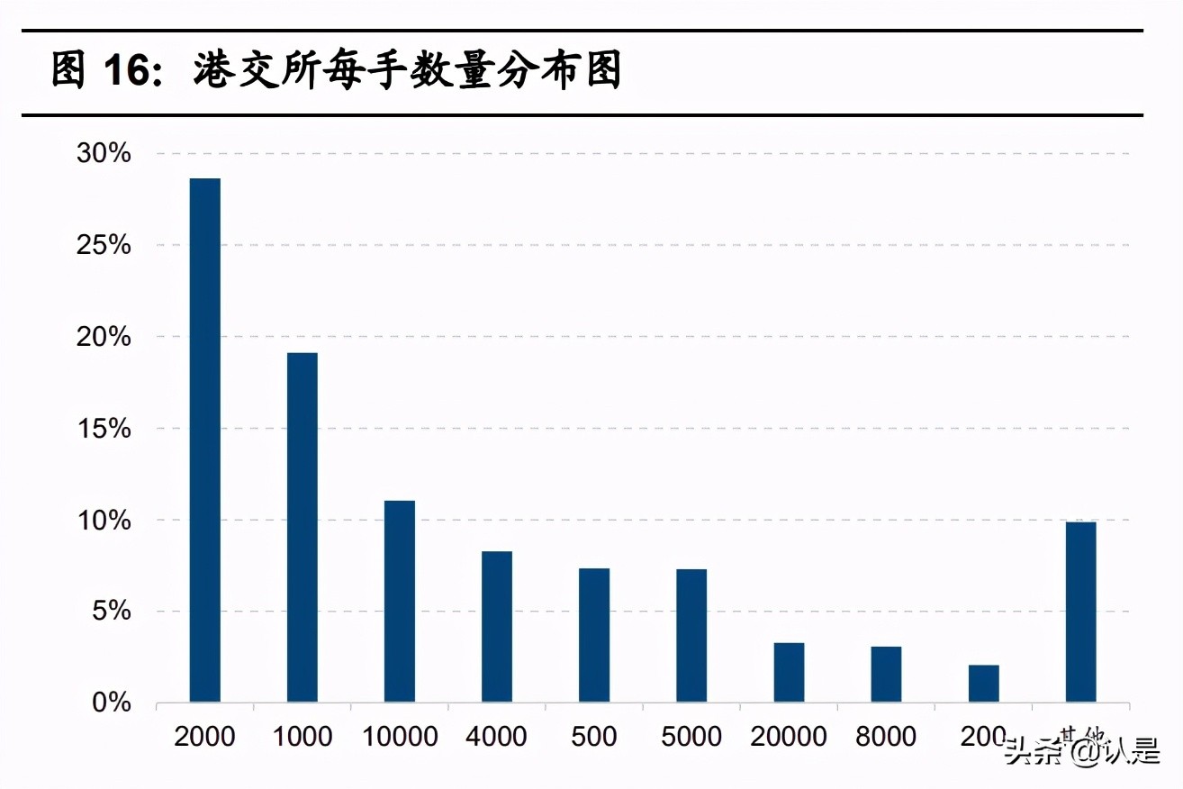 香港证券市场专题研究：百年港股风云录，历史、制度与实践- 报告精读- 未来智库
