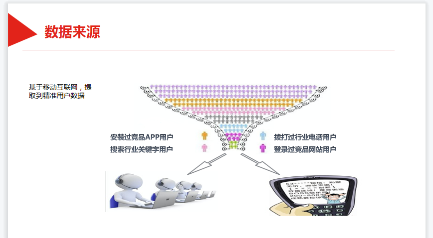 大数据获客时代来袭