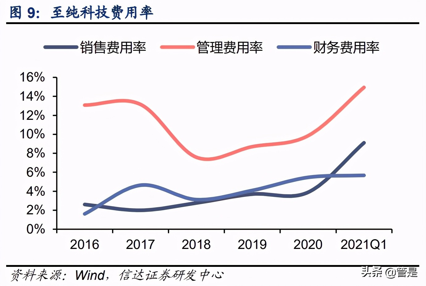 至纯科技深度报告：厚积薄发，发力湿法设备快车道